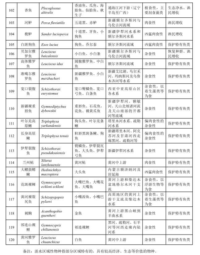 农业农村部印发《“十四五”水生生物增殖放流工作的指导意见》