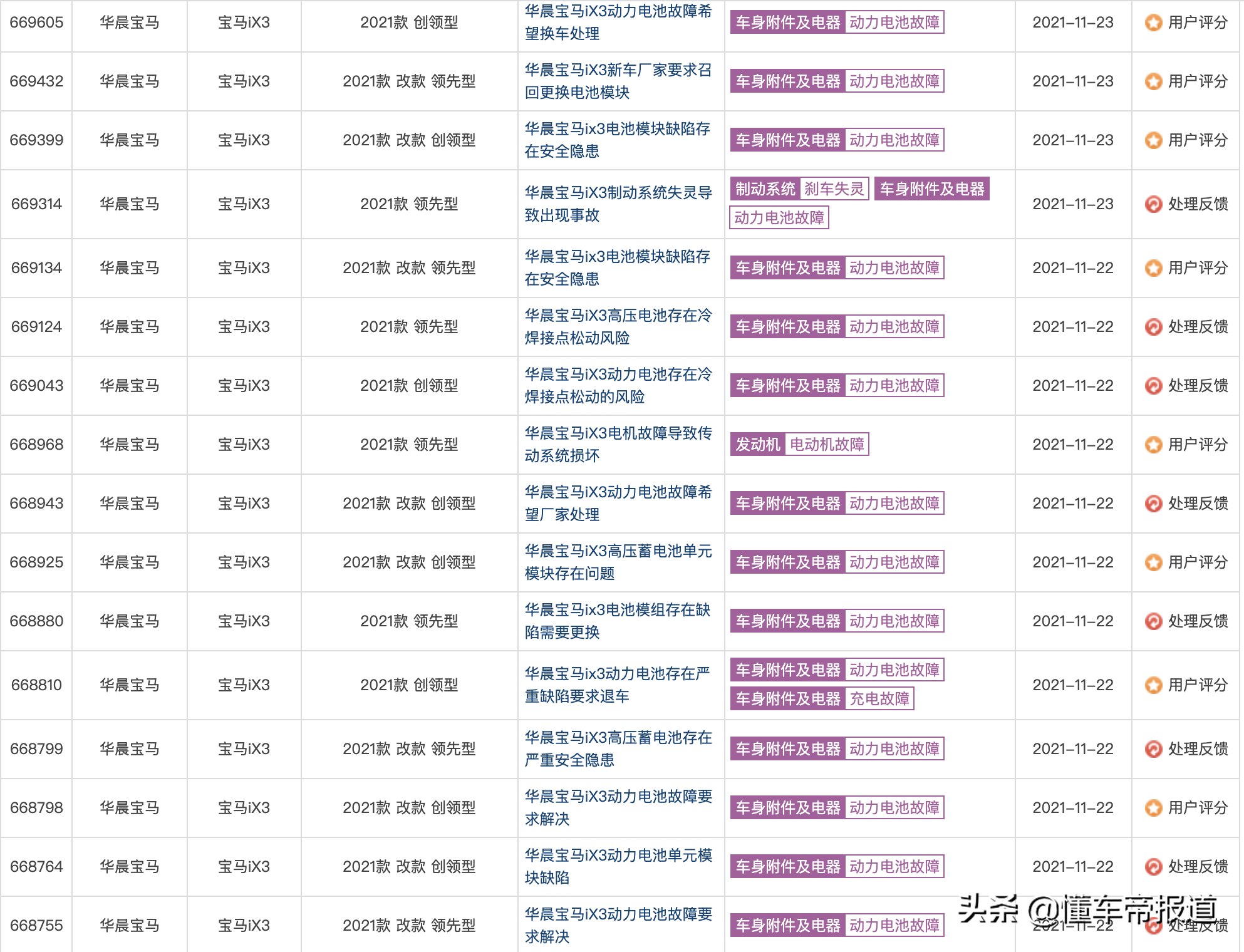 深度｜“油改电”是祸端？68名奔驰EQC车主的“痛”还戳中了谁