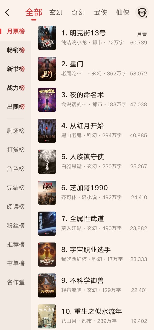 12月起点中文网月票榜最新排名揭晓