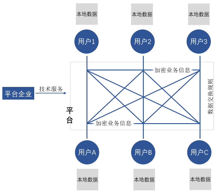 平台经济的困局与突破