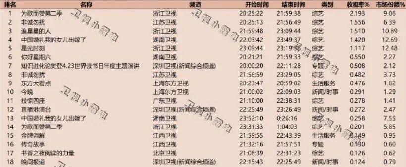 《为歌而赞》第二季首日收视率达1.13%，弹幕主宰的时代即将来临