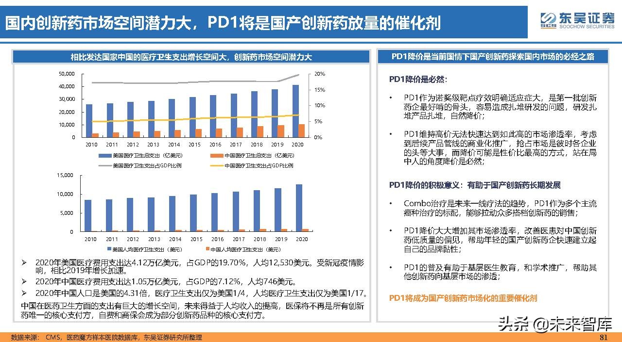 医药行业150页深度研究：医改回归医疗本源，成长、赛道两手抓