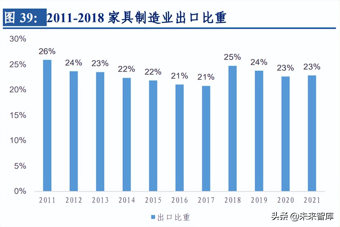 房地产行业专题报告：复盘2012~2021房地产开发及家居行业表现