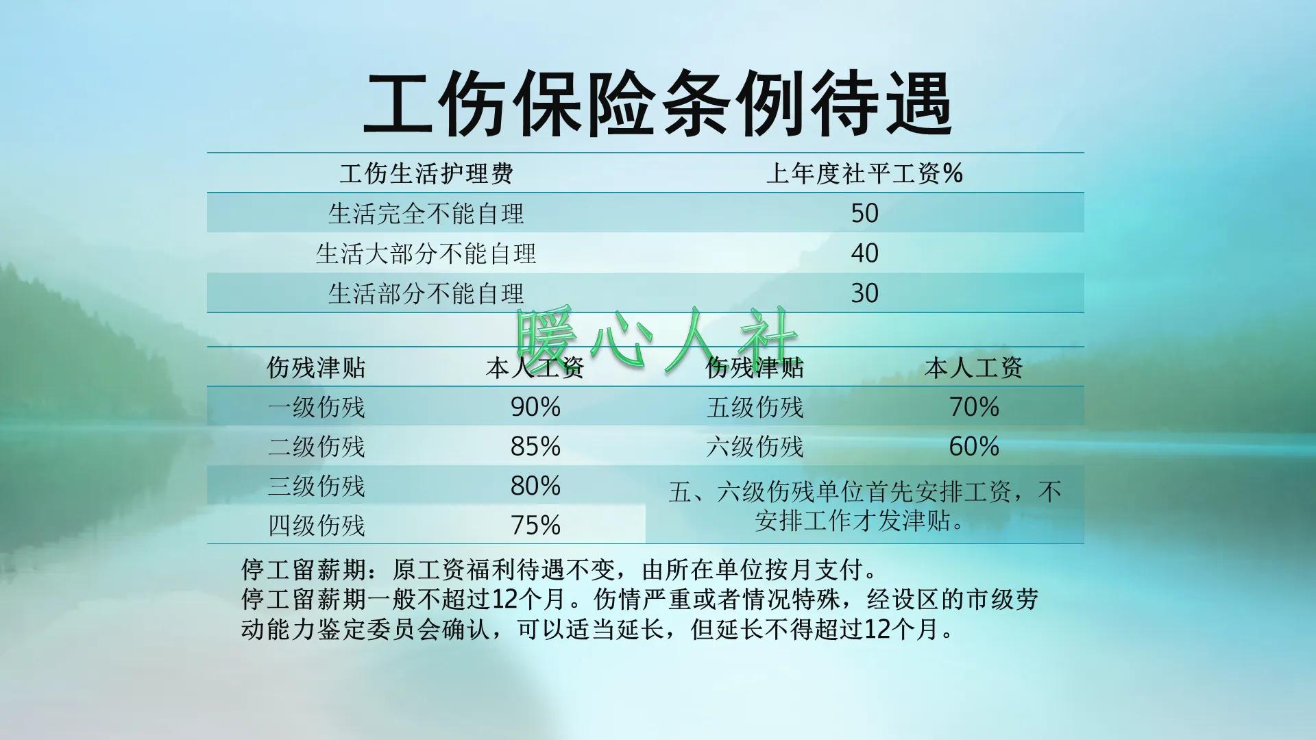工伤索赔,工伤索赔流程图