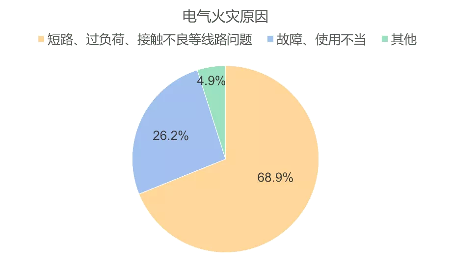 增量时代家电行业带来新一轮政策利好，农村家电更新势在必行