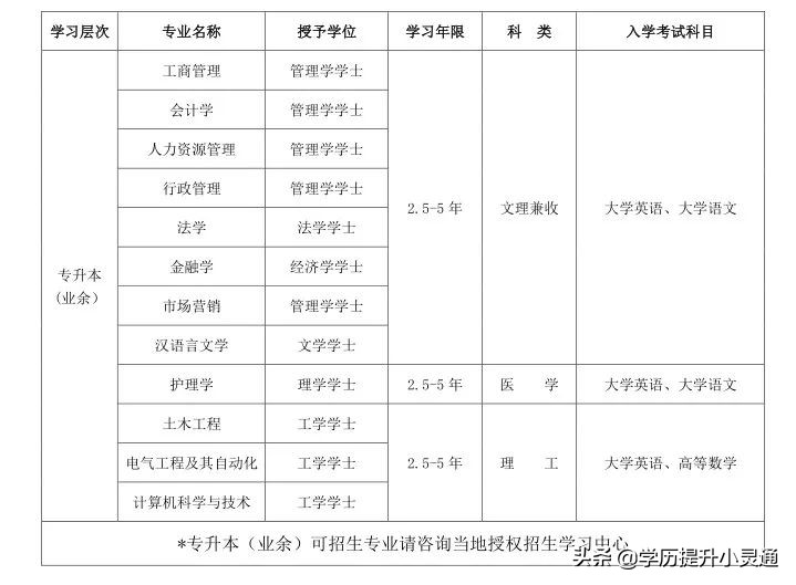 四川大学缴费平台（2022年春四川大学网教专科）