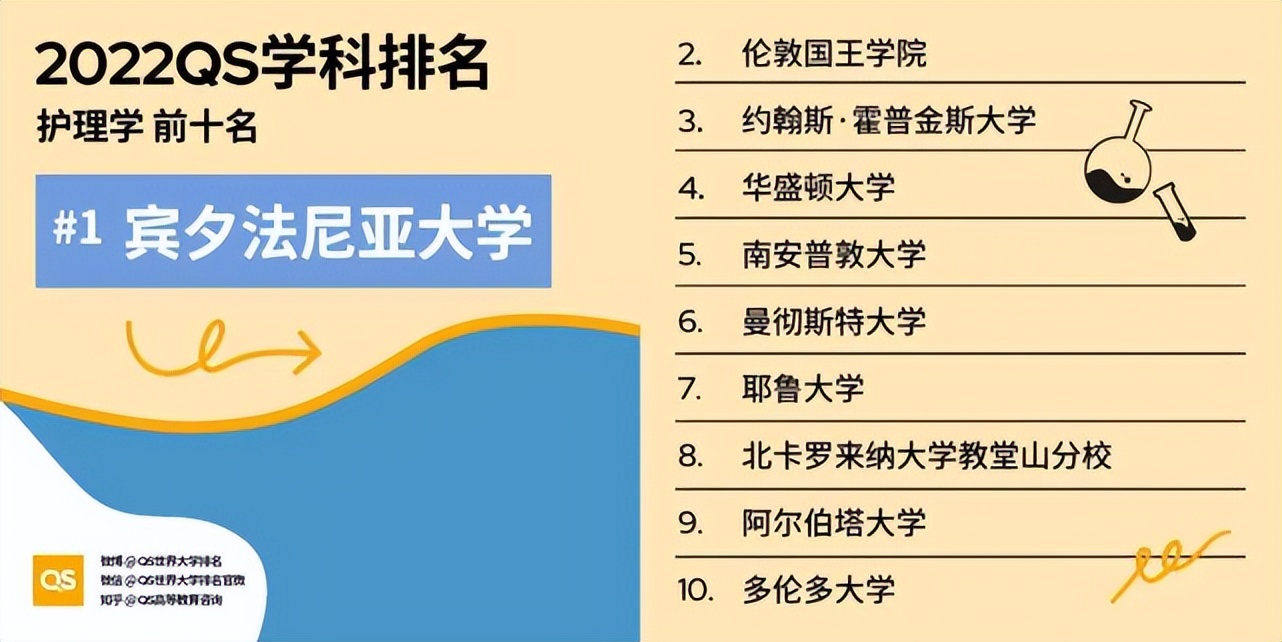 生命科学与医学学科QS排行榜，北京大学全面发展，四川大学口腔强