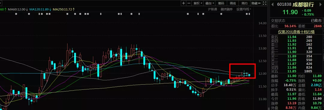 股权登记日卖出,股权登记日卖出股票还有分红吗