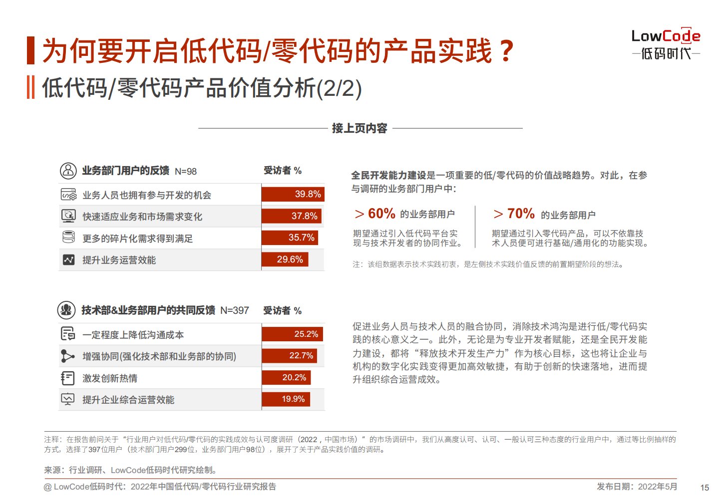 2022中国低代码、零代码行业研究报告（未来趋势、细分领域实践）