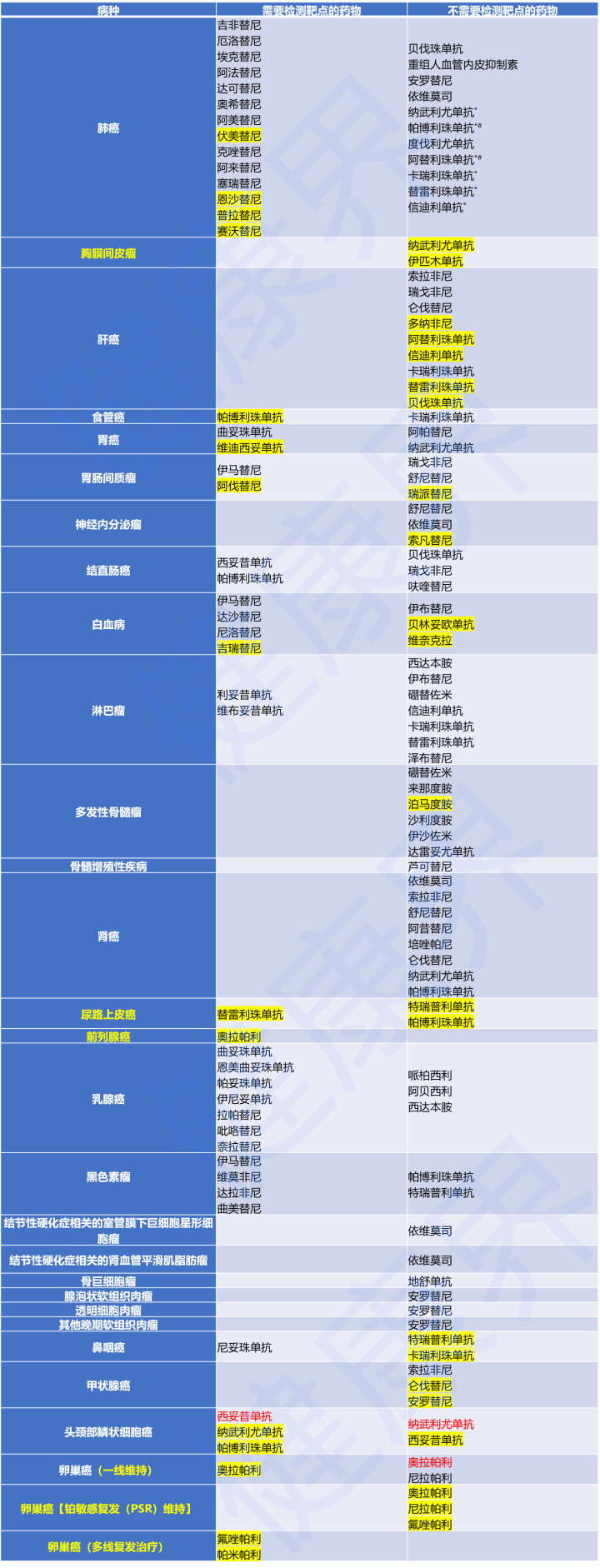 基因检测造假乱象横生，普通患者又该如何选择基因检测公司？