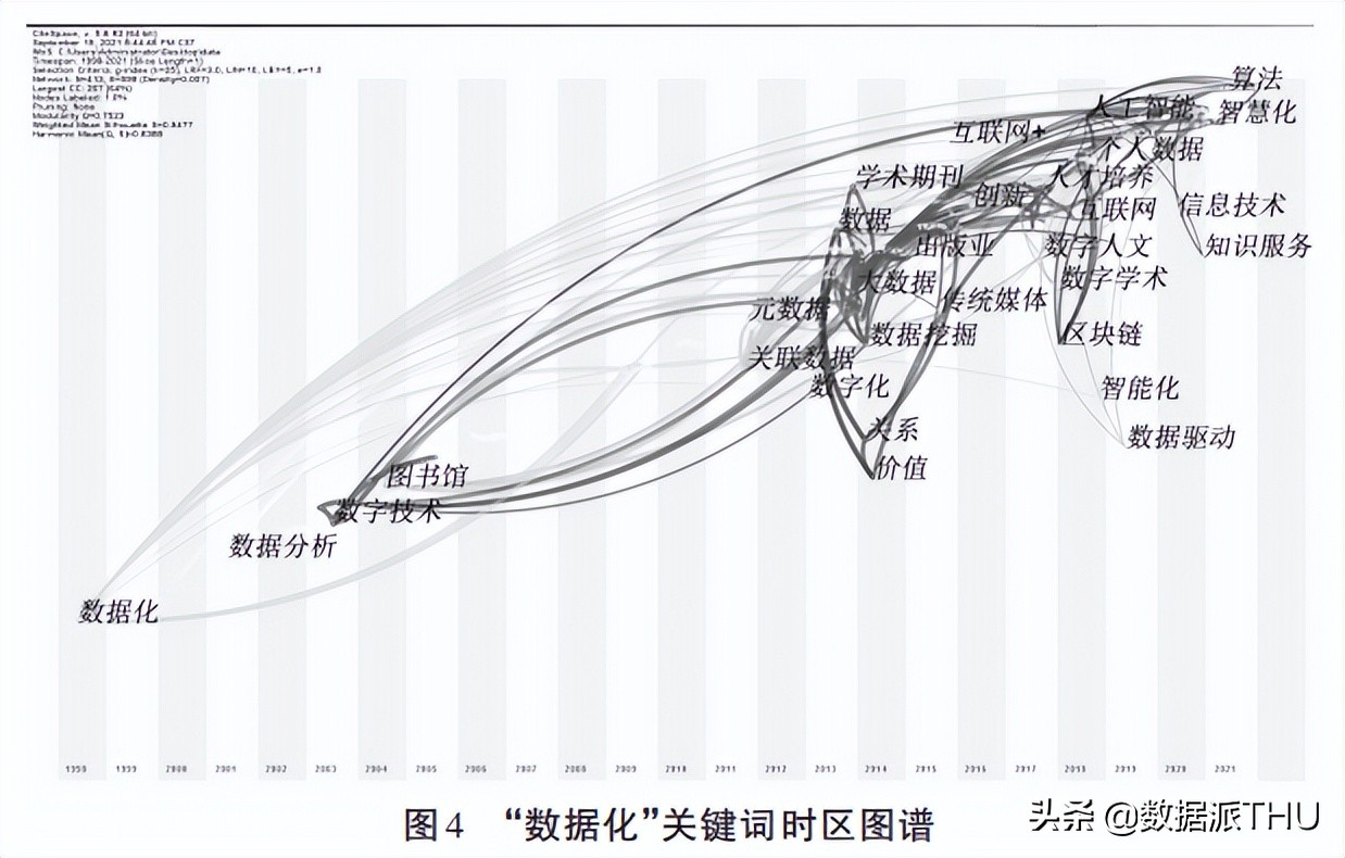 数字化与数据化——概念界定与辨析