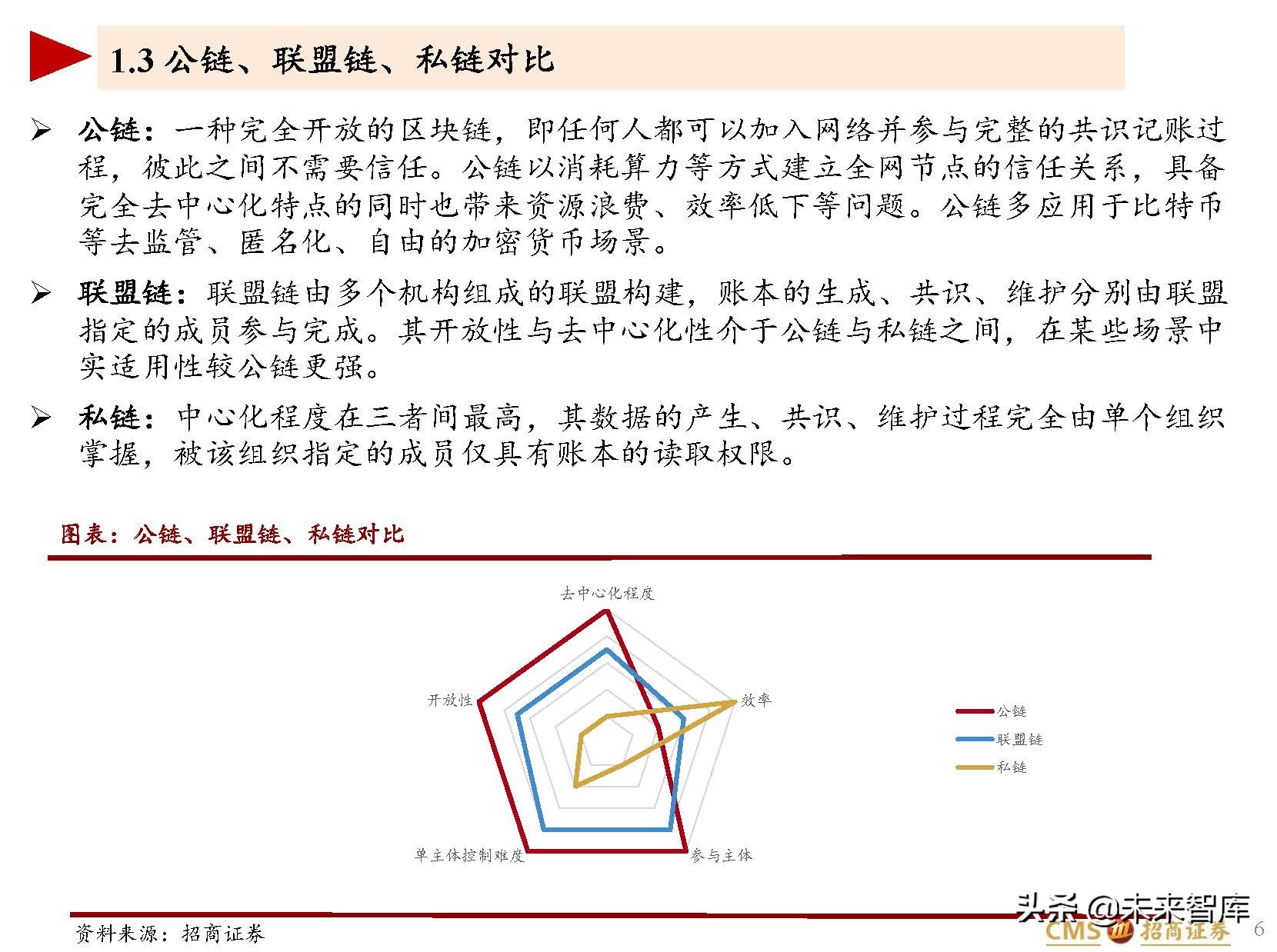 区块链及区块链游戏行业研究：Play~to~earn展现元宇宙的未来