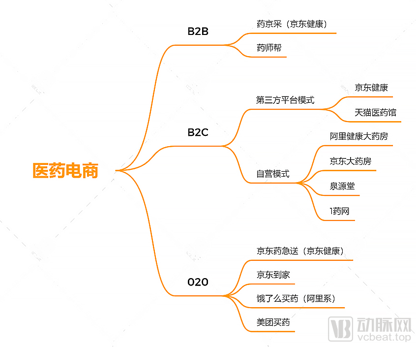 互联网药品信息(互联网药品信息服务资格证书有效期)