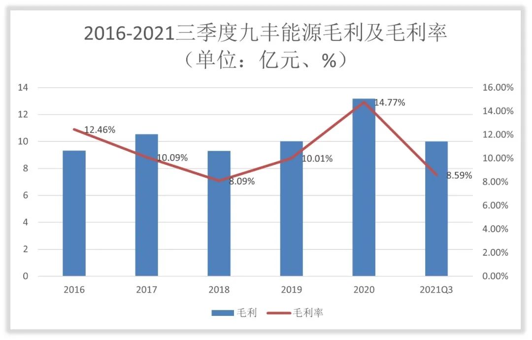 九丰能源收入怎么样、赚钱吗？