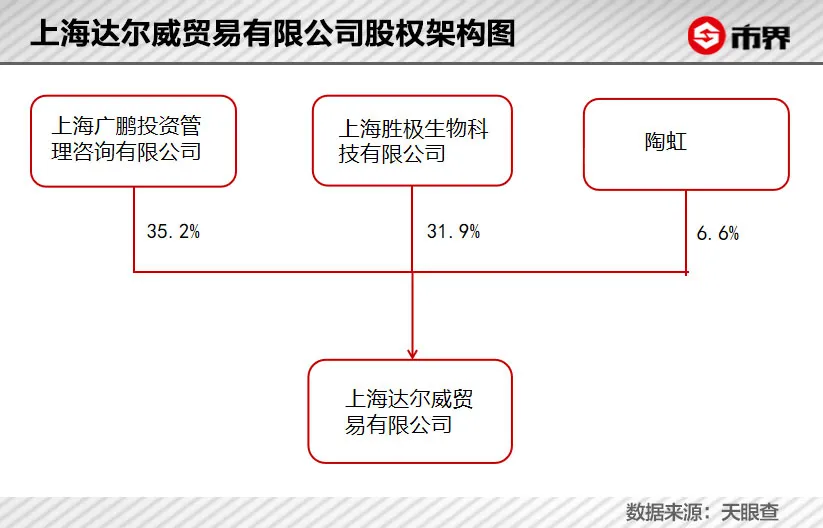 张庭夫妇到底在赚什么钱?