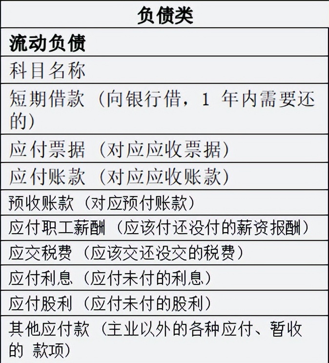 财会人员速看：秒懂大白话版会计科目表