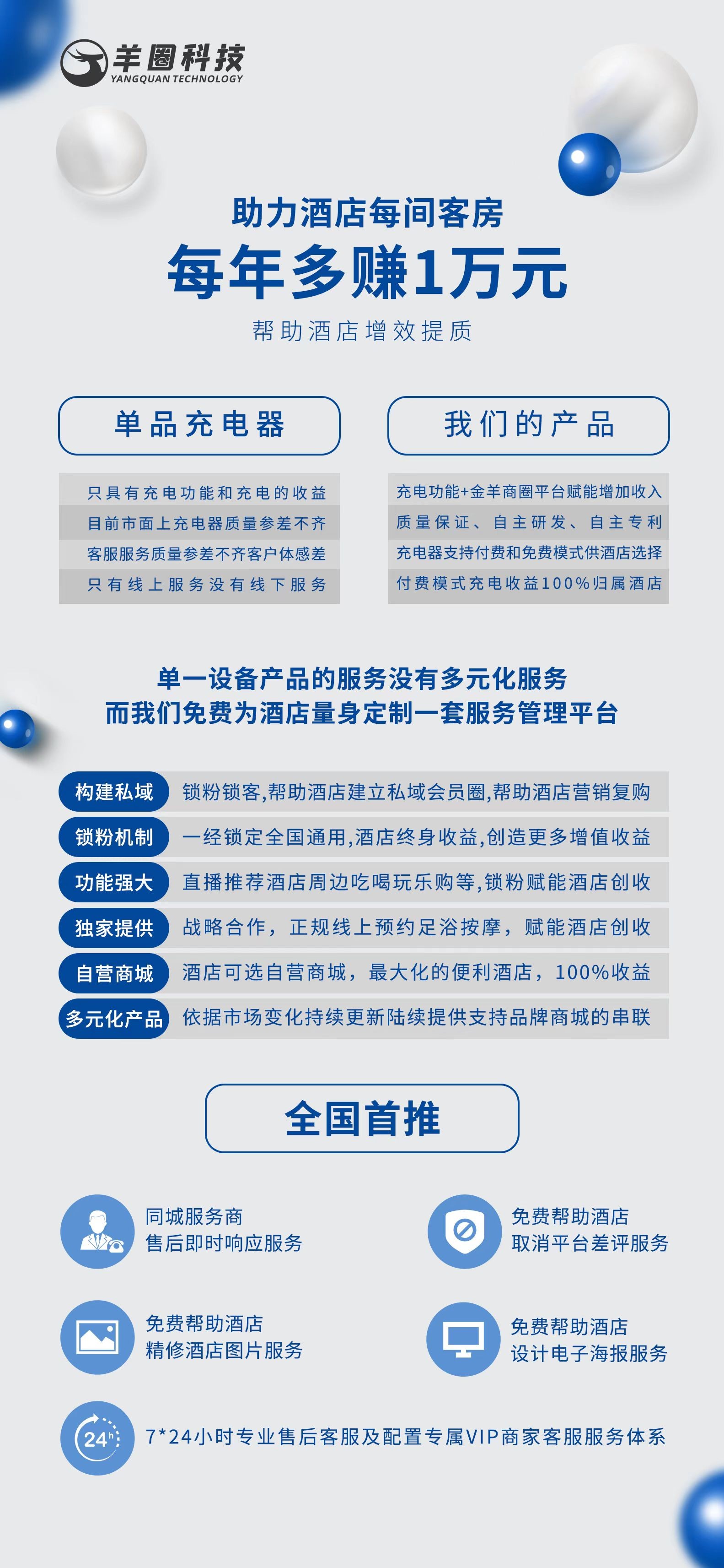 代理商案例分享产品项目千千万我为何选择羊圈科技？