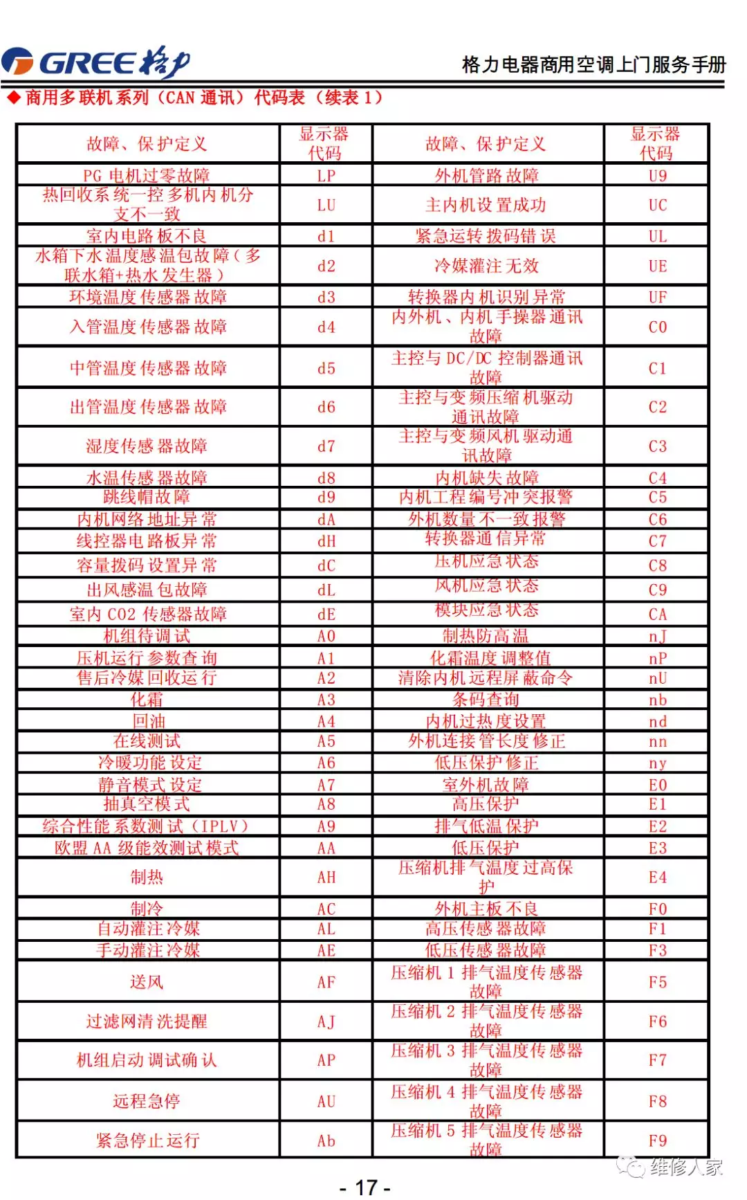 格力售后服務手冊大全(連載1)
