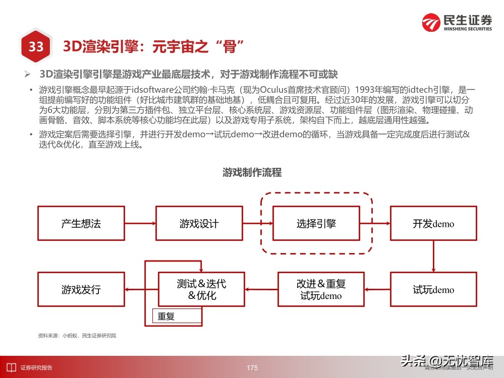 2030年的元宇宙产业