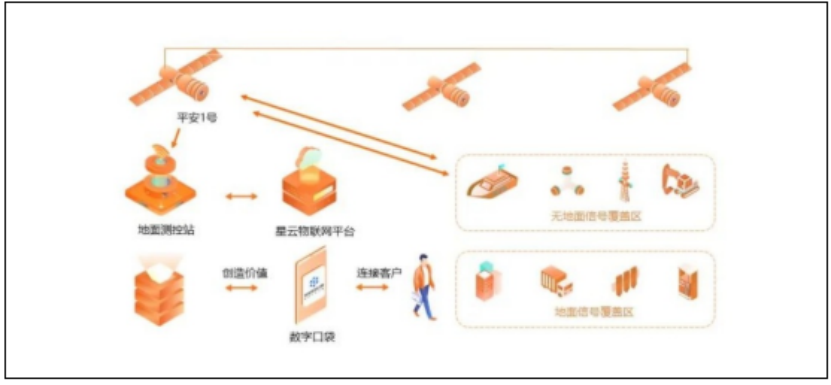 平安银行数字化进程推进快 全面覆盖不留死角