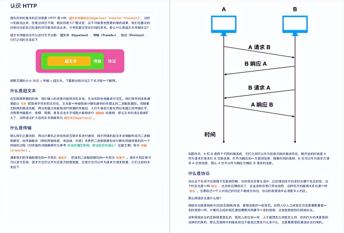 Huawei满级大牛首次分享出这份598页网络协议全彩手册,建议收藏