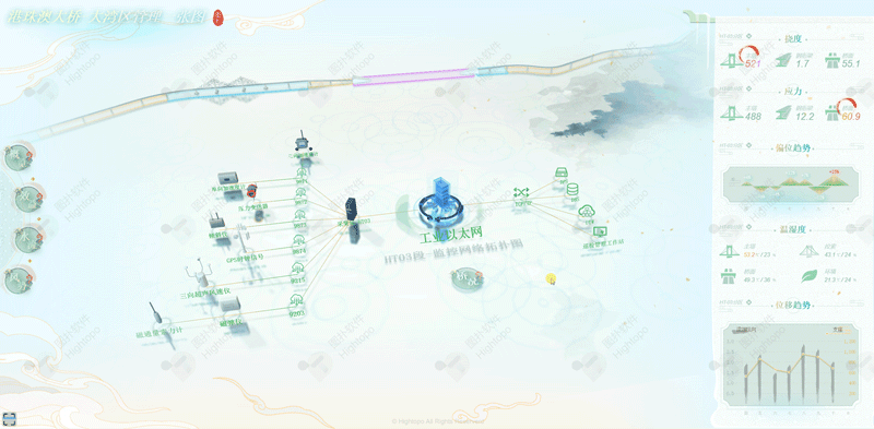 数字孪生港珠澳大桥：大湾区综合管理信息系统