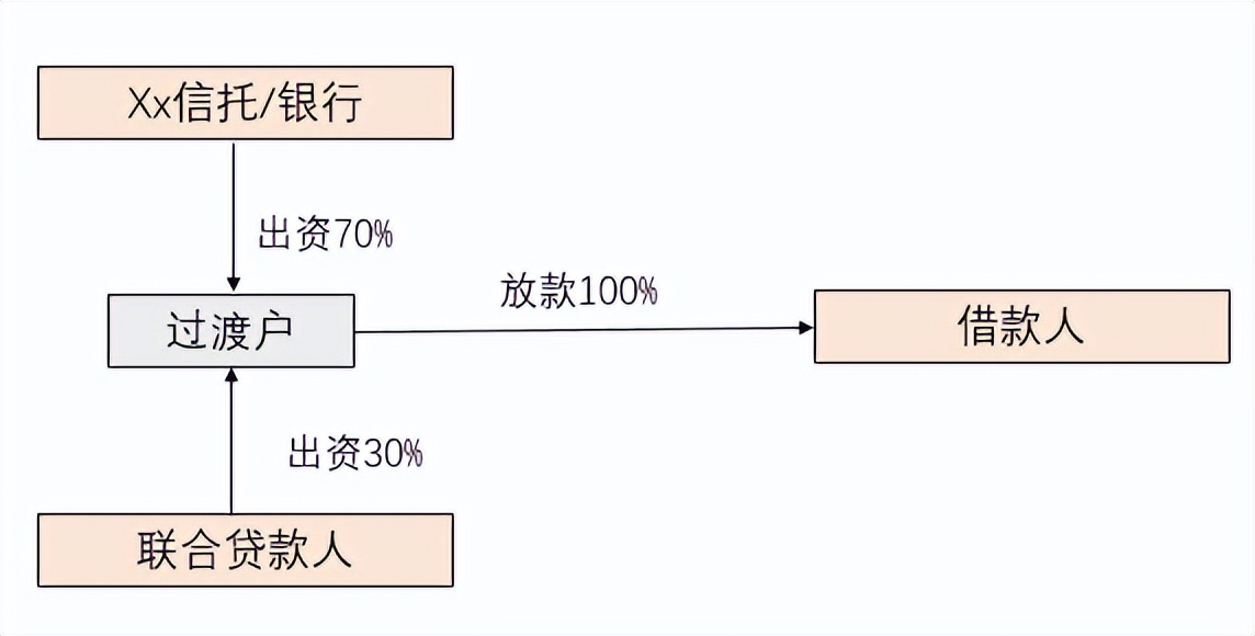 银保监14号文来了，金融机构助贷该怎么做？| 深度