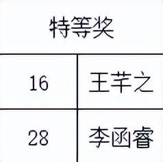 第五届“少年非遗说”缙云总决赛 60万网友观看,谁是小故事王?