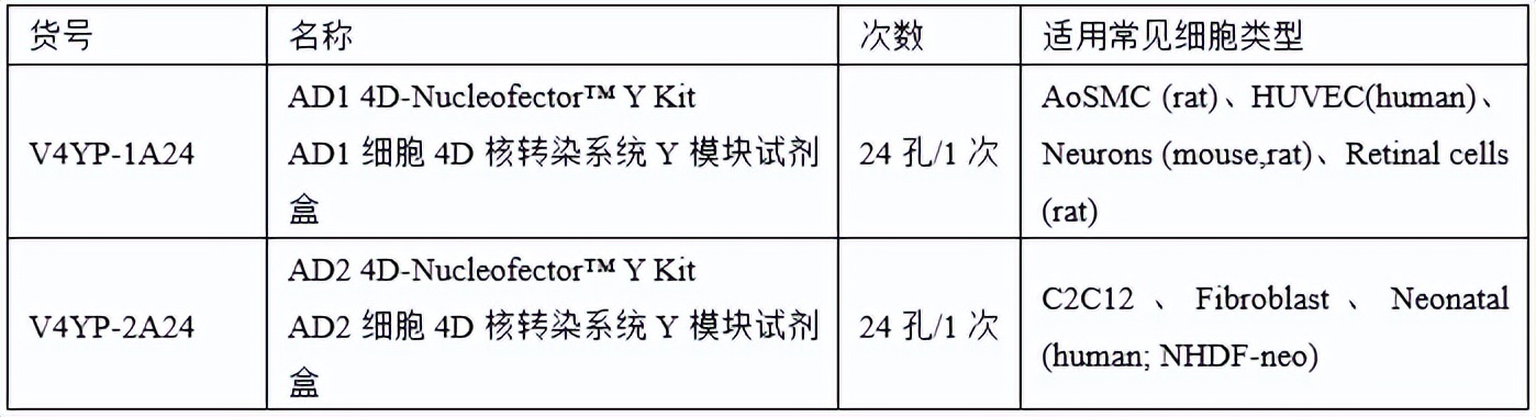 医药生物界米其林大师主推Nucleofector™核电转菜单