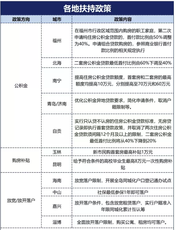 房价不能跌？1月全国66次调控“托市”为了啥