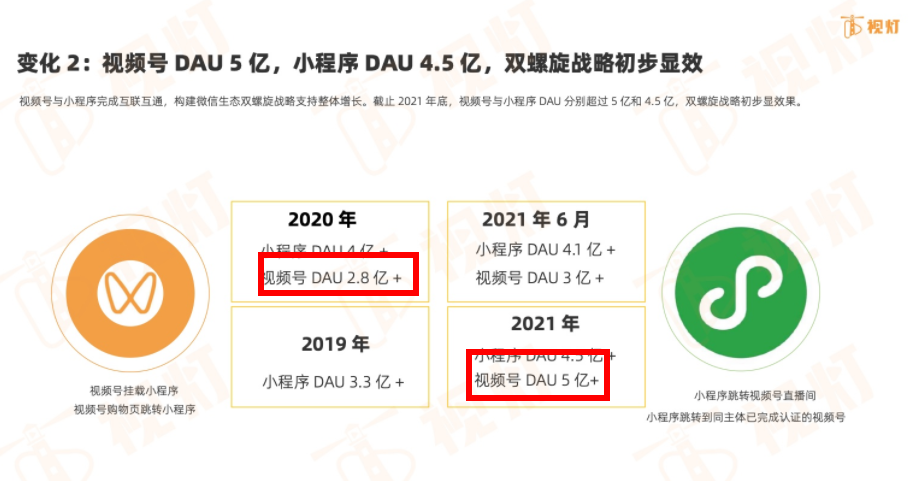 一年带货6800亿，快手仍陷危机