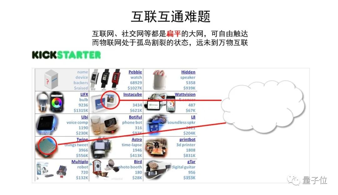 中科物棲張磊：萬物互聯(lián)時代芯片+OS范式的機(jī)遇挑戰(zhàn)｜量子位·視點(diǎn)