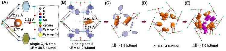 Angew. Chem.：MOF孔的系统调节实现基准丙炔/丙烯分离