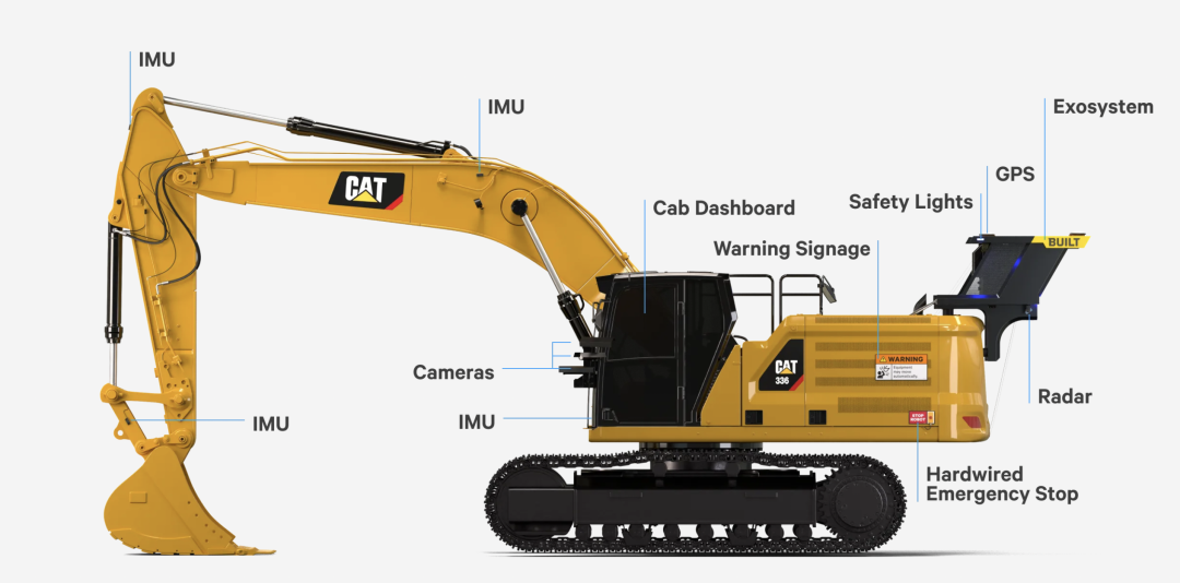 Build Robotics：让传统挖掘机化身机器人｜前哨