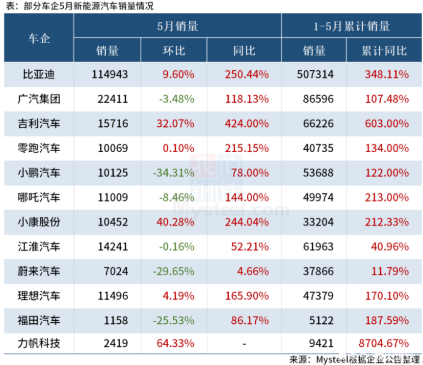 一季度利润只有8亿，比亚迪靠什么撑起万亿市值？