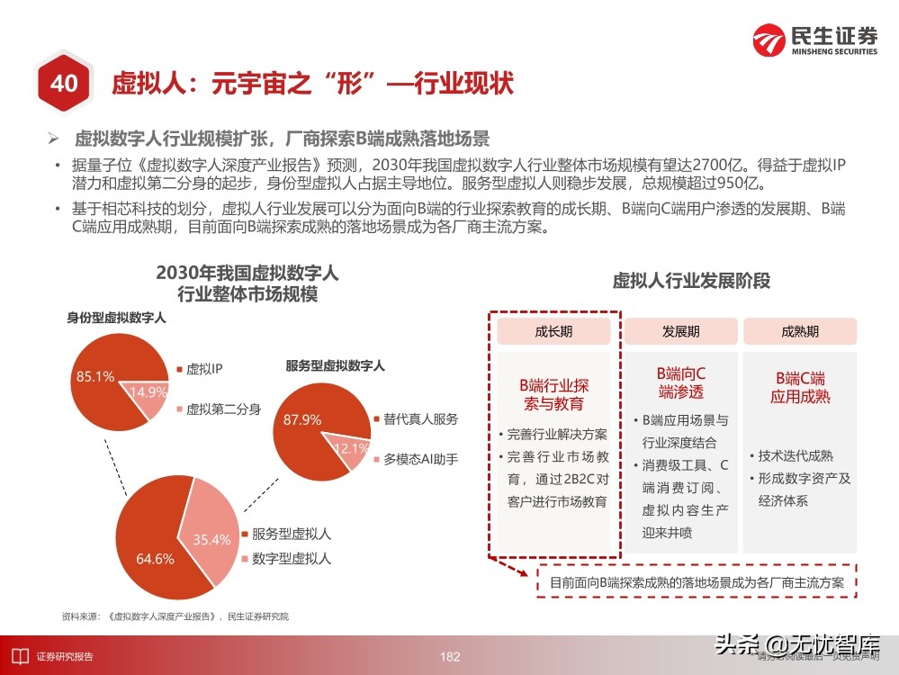 2030年的元宇宙产业