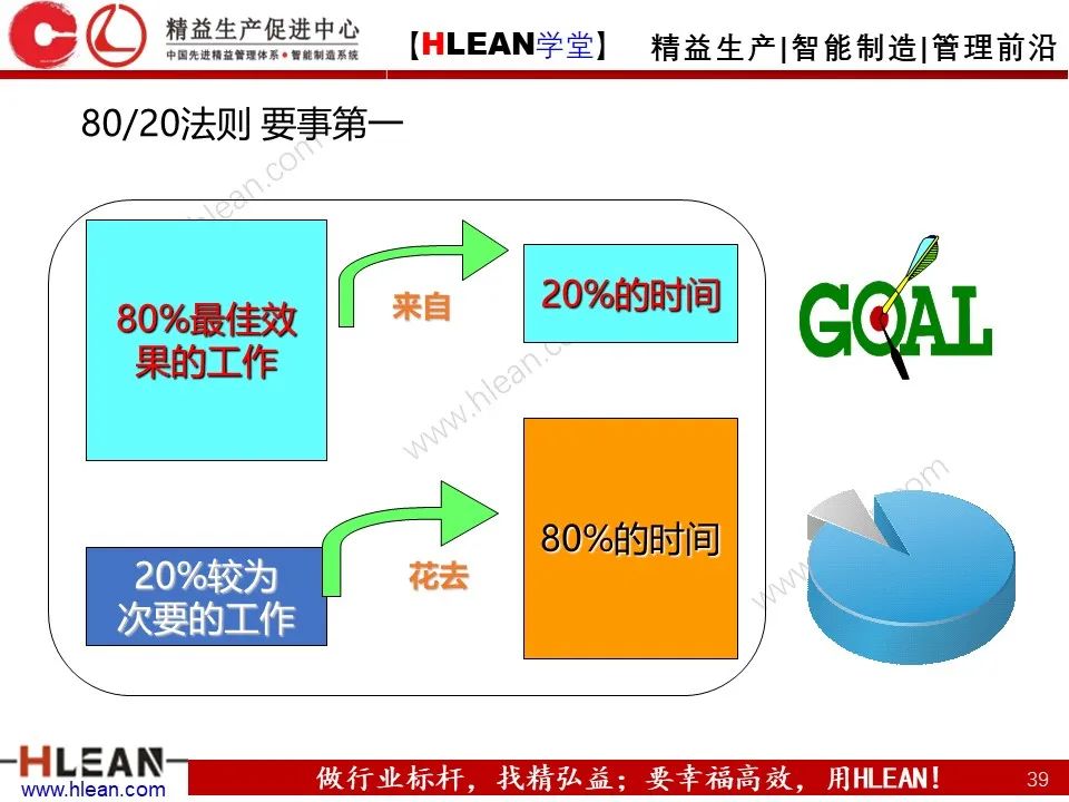 「精益学堂」極！工厂成本分析 &如何有效控制成本（上篇）