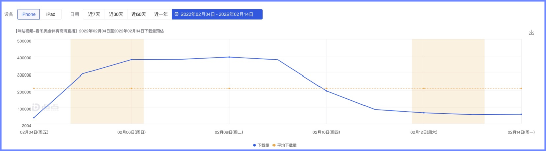 咪咕为什么看不到英超回放(一时风光的咪咕视频，如何摆脱赛后被卸载的命运？)