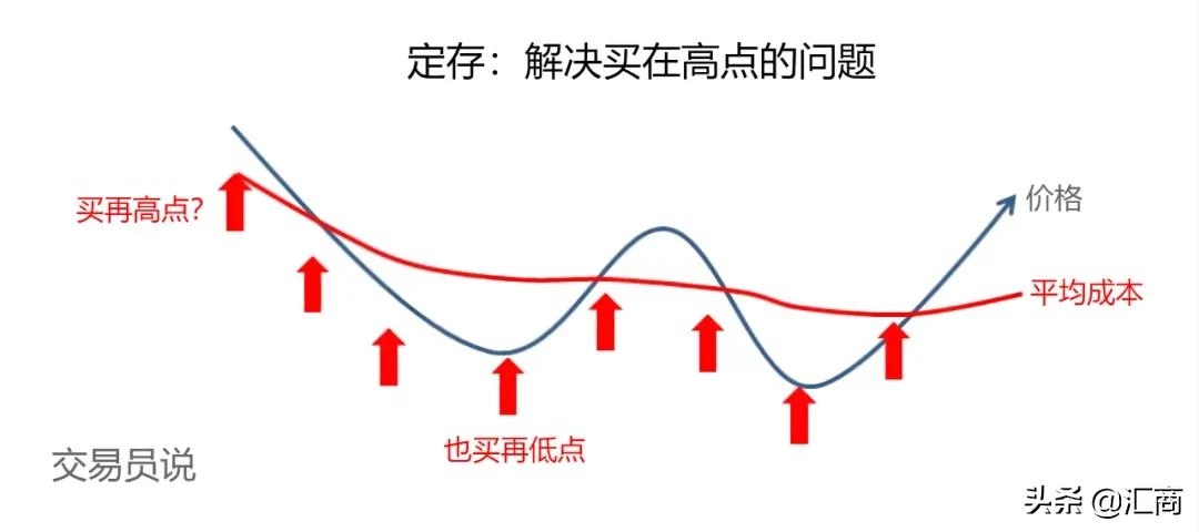 什么是基金定投,