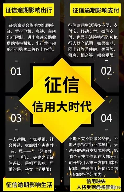 2022，我没扛住，房贷断供了