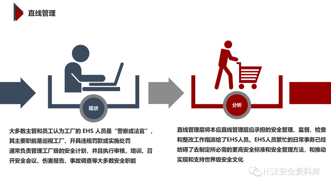 PPT | 「课件」基于杜邦理念的企业卓越EHS管理（145页）