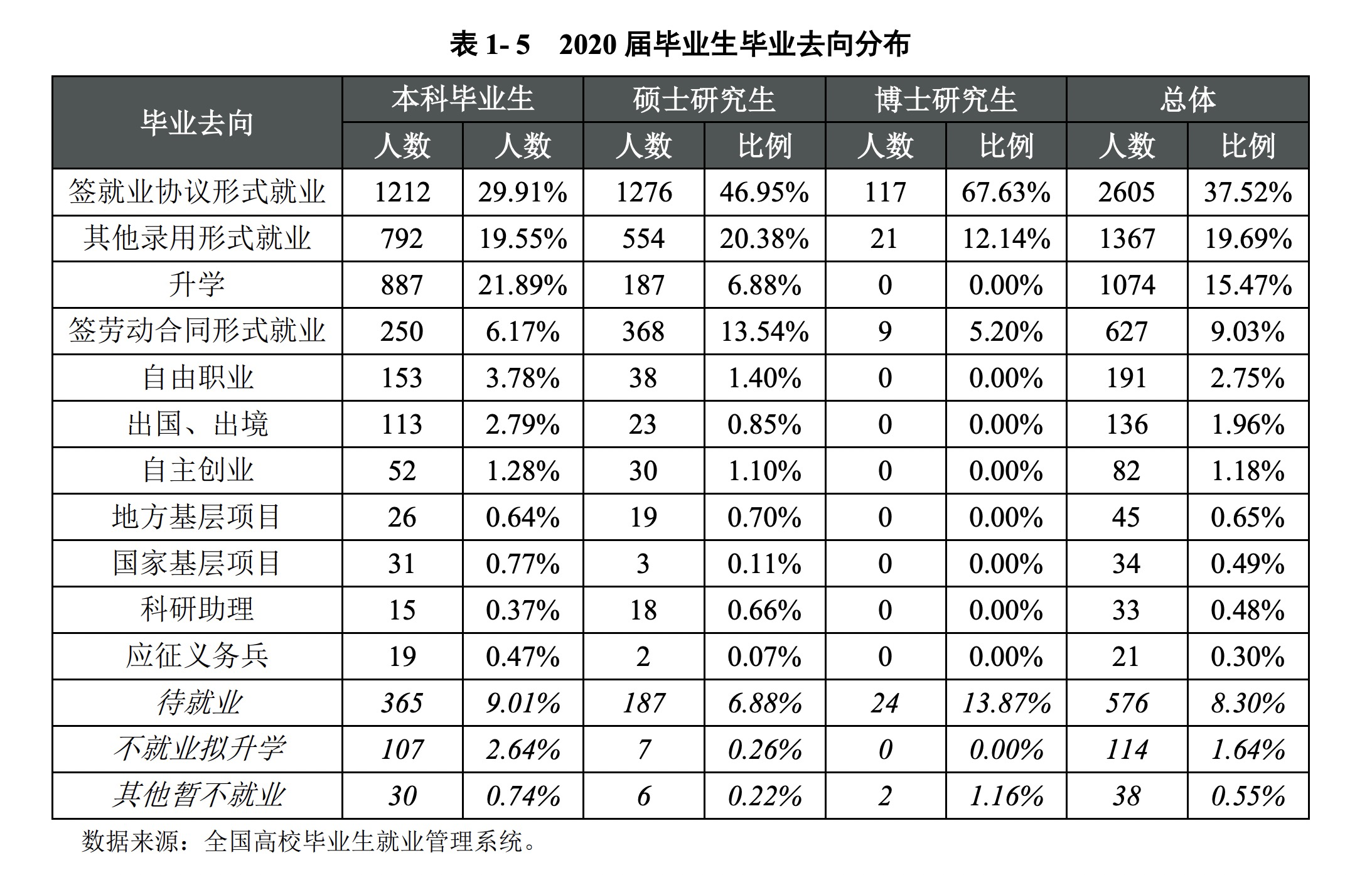 报考云南大学，你需要了解这些信息