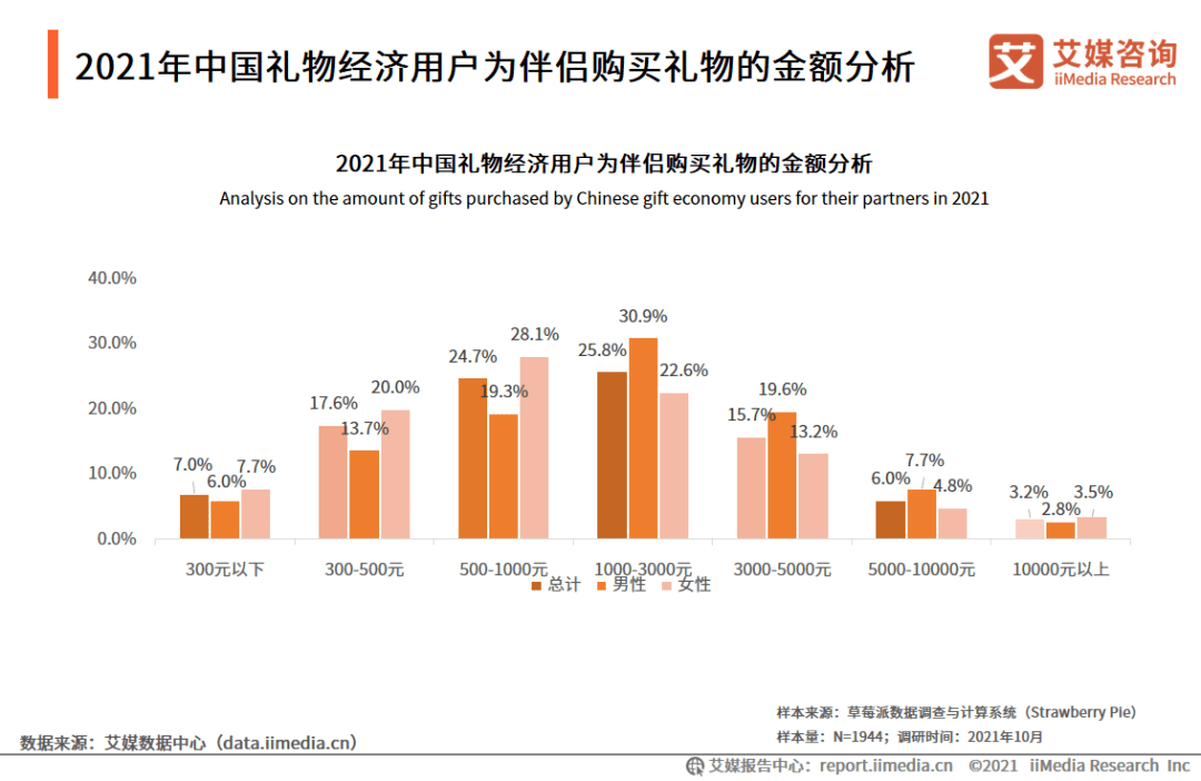 腾讯体育nba广告有哪些(2022年情人节，美妆品牌的「直男」生意经)