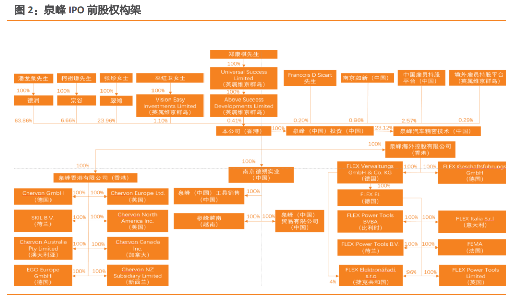 泉峰控股研究报告：战略合作劳氏，建设OPE及电动工具品牌