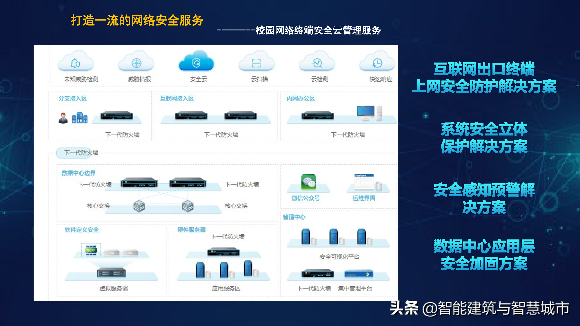 智慧校园综合解决方案——平安校园场景应用