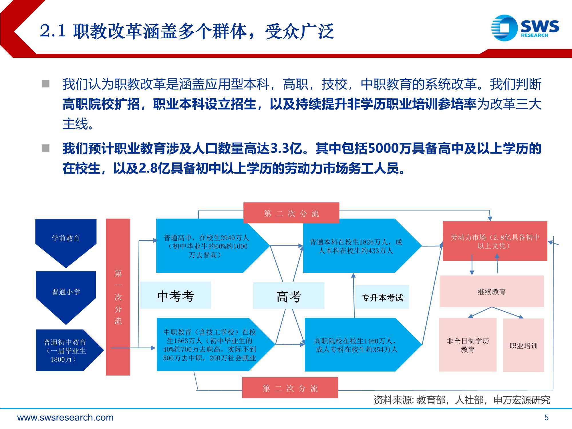 职业教育行业策略：规模、质量并举，职教改革带来教育投资新机遇