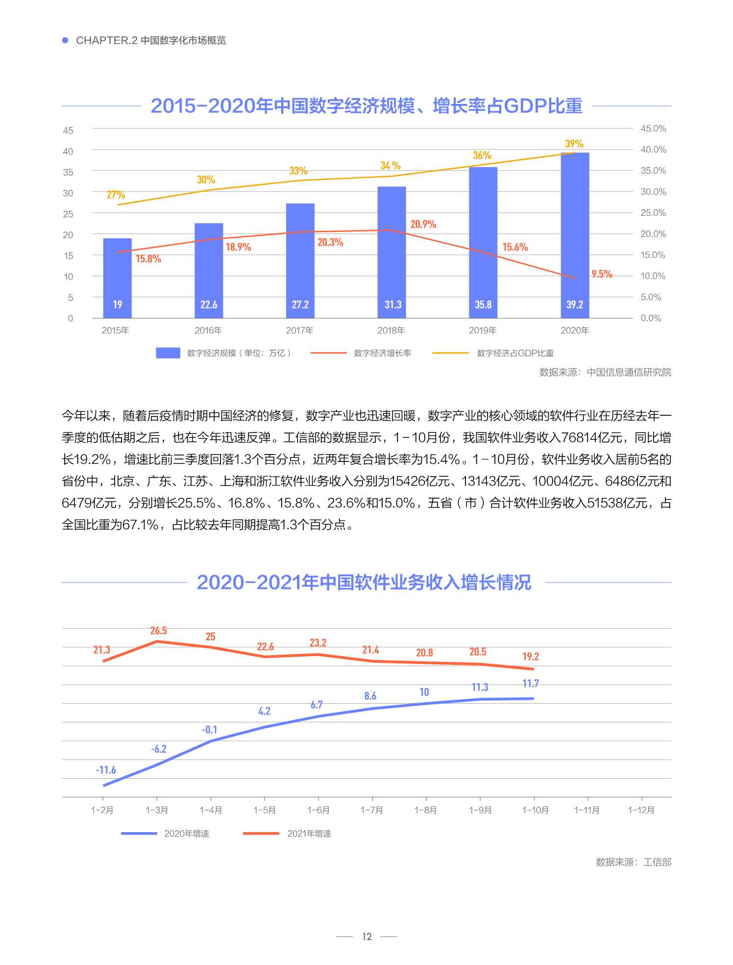 2021中国数字化全景图谱与创新企业研究报告（创业邦）