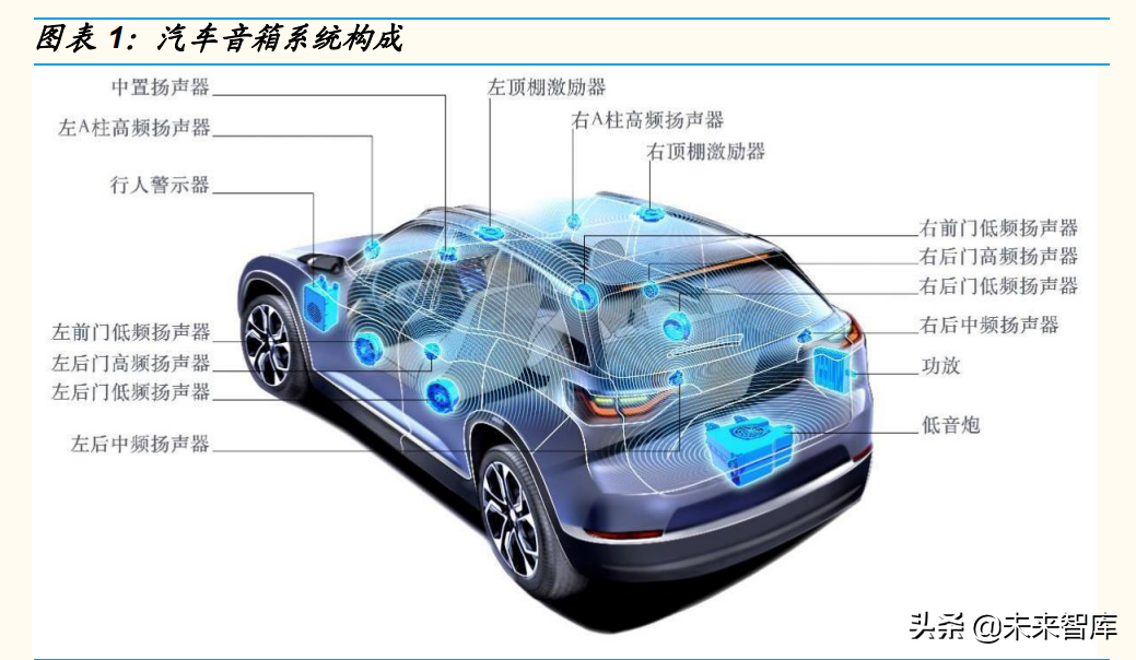 「声学扬声器」汽车行业研究分析（复盘消费电子声学详解）