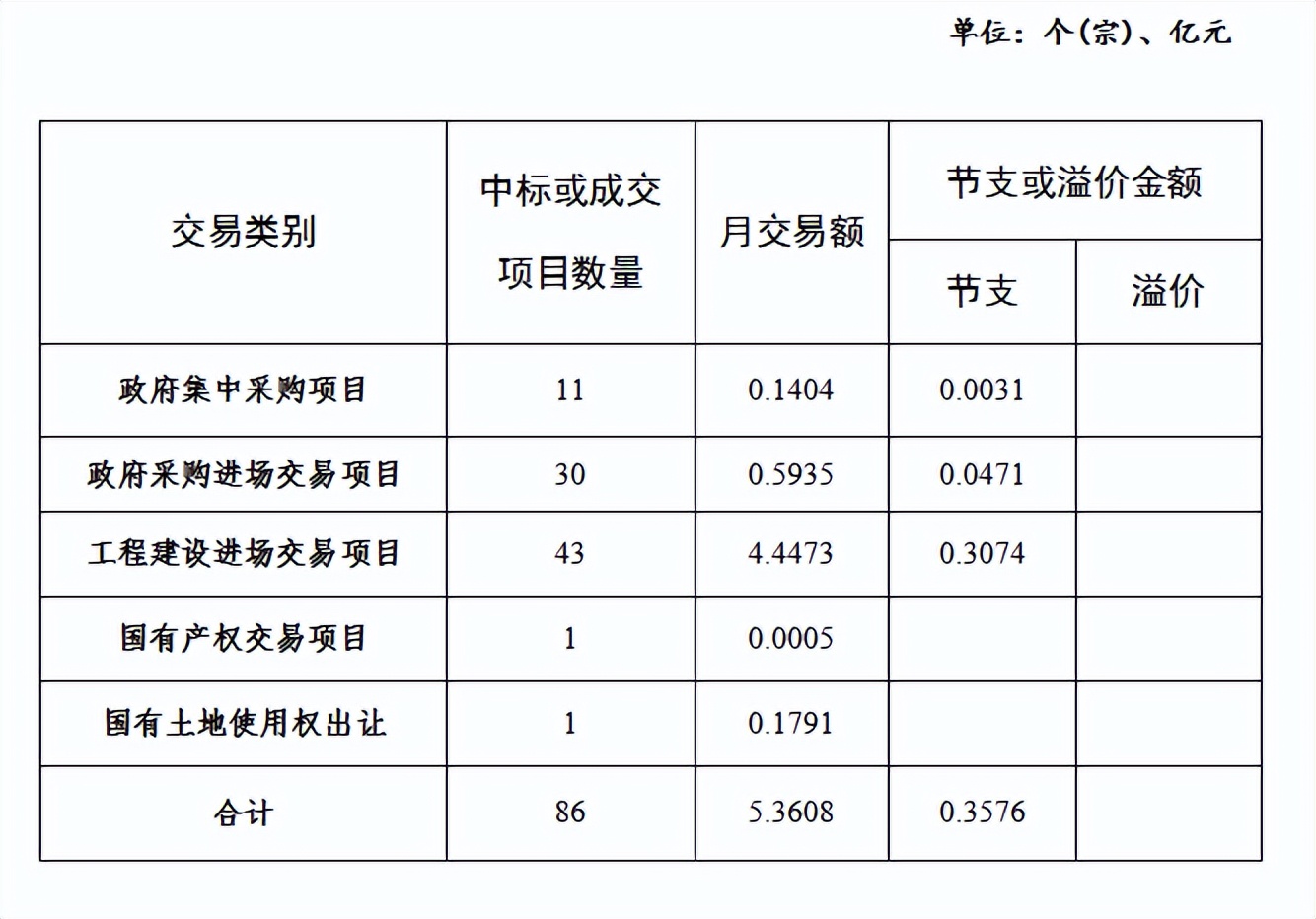 业务统计月报（2022年6月）