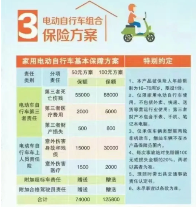 既然,電動車也有保險,那麼,它的險種和保額是多少,就是車主需要了解的